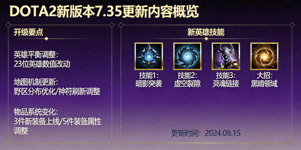 DOTA2新版本7.35更新内容概览，新英雄技能图标展示